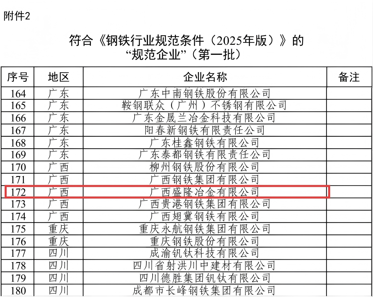 米兰官方网站-米兰（中国）
入选第一批钢铁行业规范企业照片.png